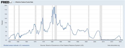 fed fund futures chart.
